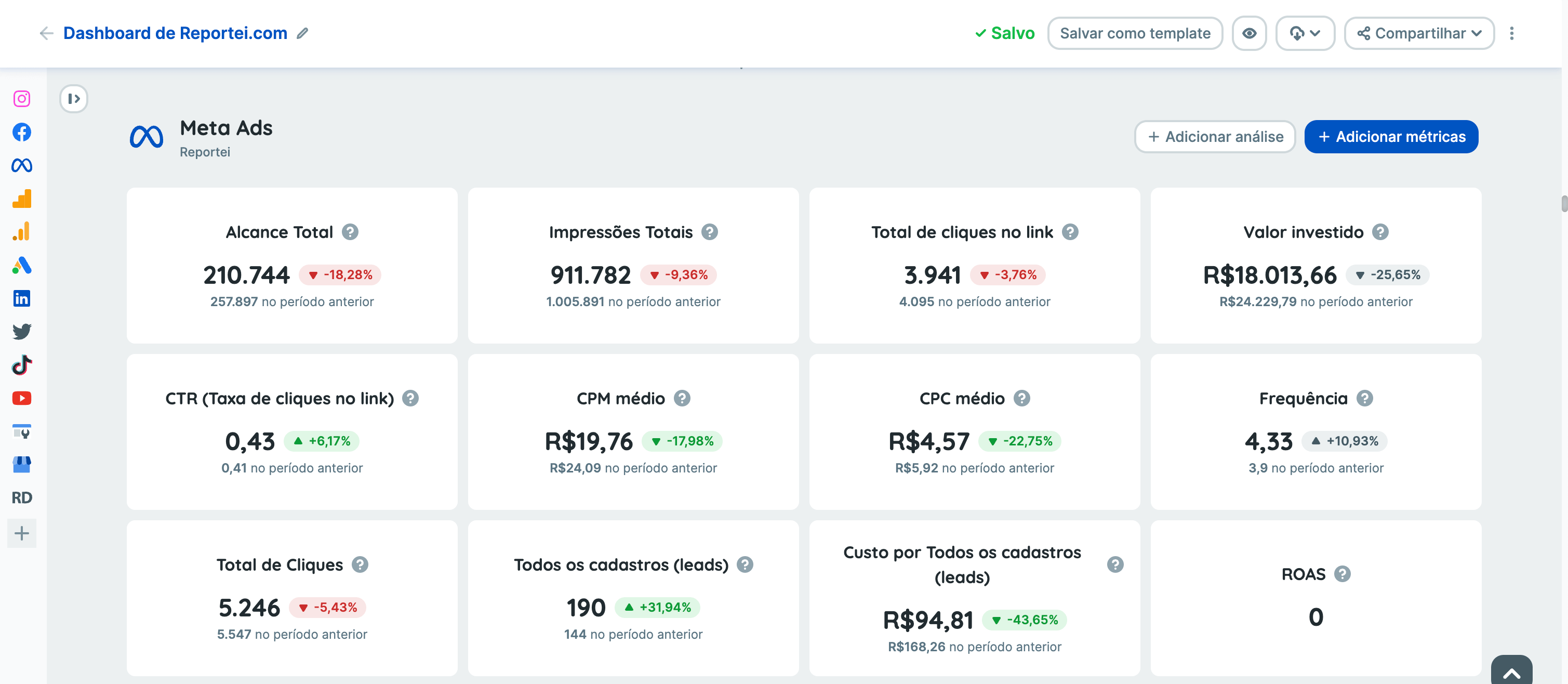 Reportei análise de dados